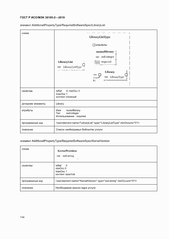 Страница 138 ГОСТ Р ИСО/МЭК 30100-2-2019
