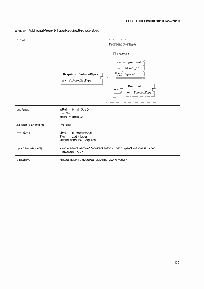 Страница 139 ГОСТ Р ИСО/МЭК 30100-2-2019