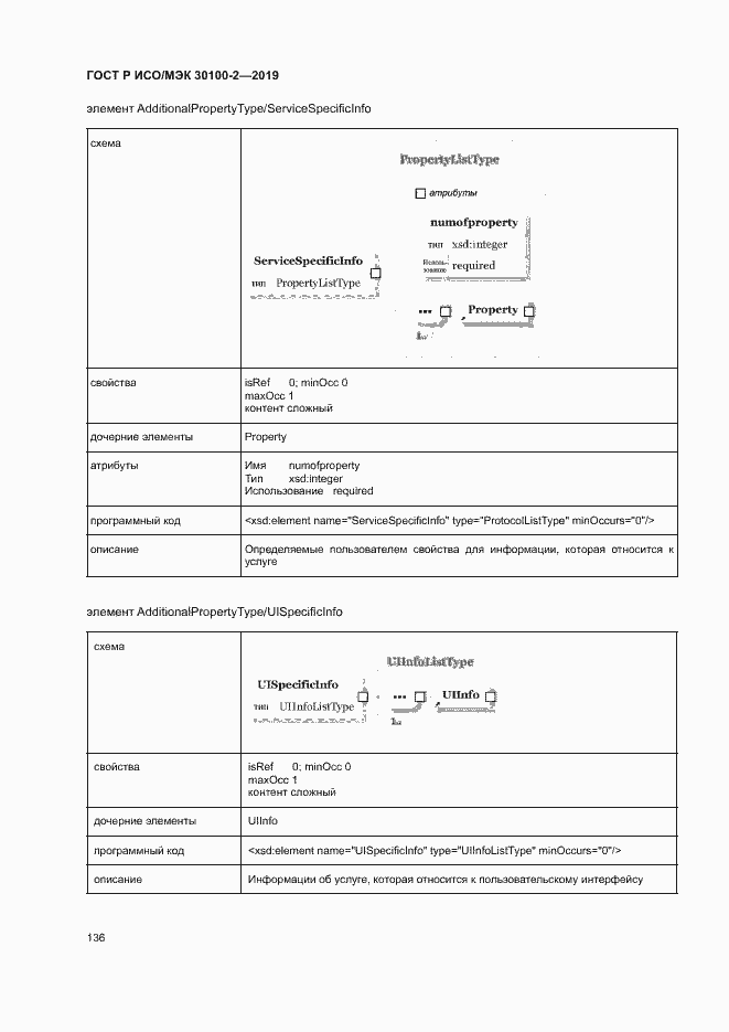 Страница 140 ГОСТ Р ИСО/МЭК 30100-2-2019