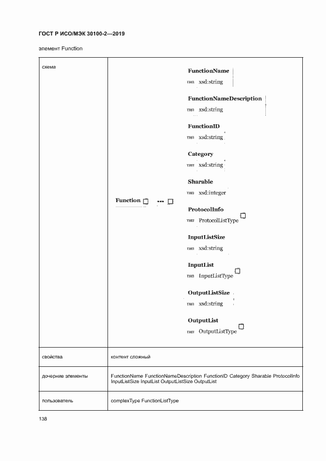 Страница 142 ГОСТ Р ИСО/МЭК 30100-2-2019