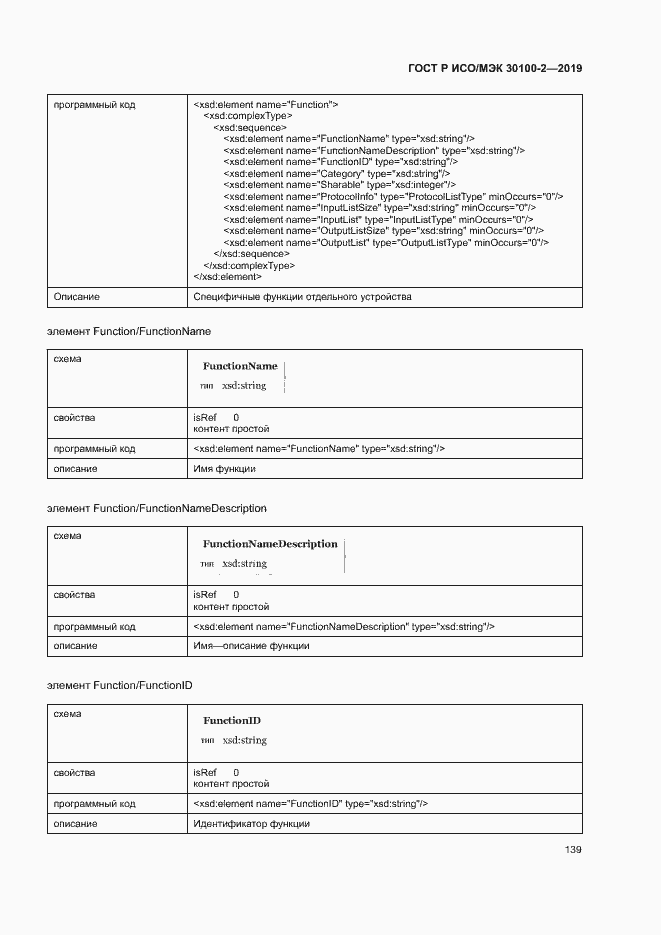 Страница 143 ГОСТ Р ИСО/МЭК 30100-2-2019