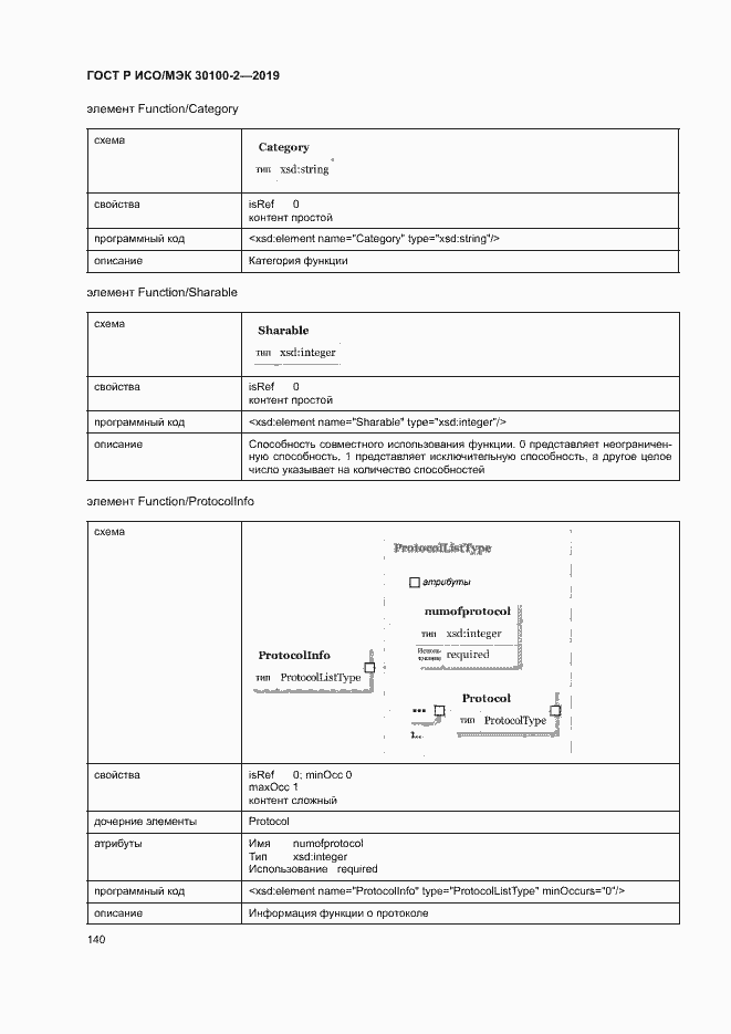 Страница 144 ГОСТ Р ИСО/МЭК 30100-2-2019
