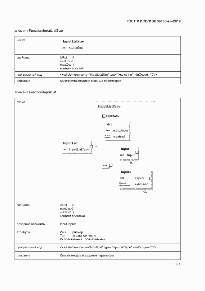Страница 145 ГОСТ Р ИСО/МЭК 30100-2-2019