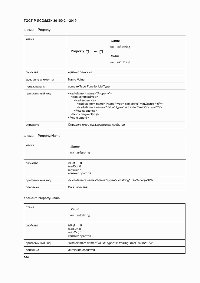Страница 148 ГОСТ Р ИСО/МЭК 30100-2-2019