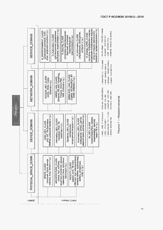 Страница 15 ГОСТ Р ИСО/МЭК 30100-2-2019