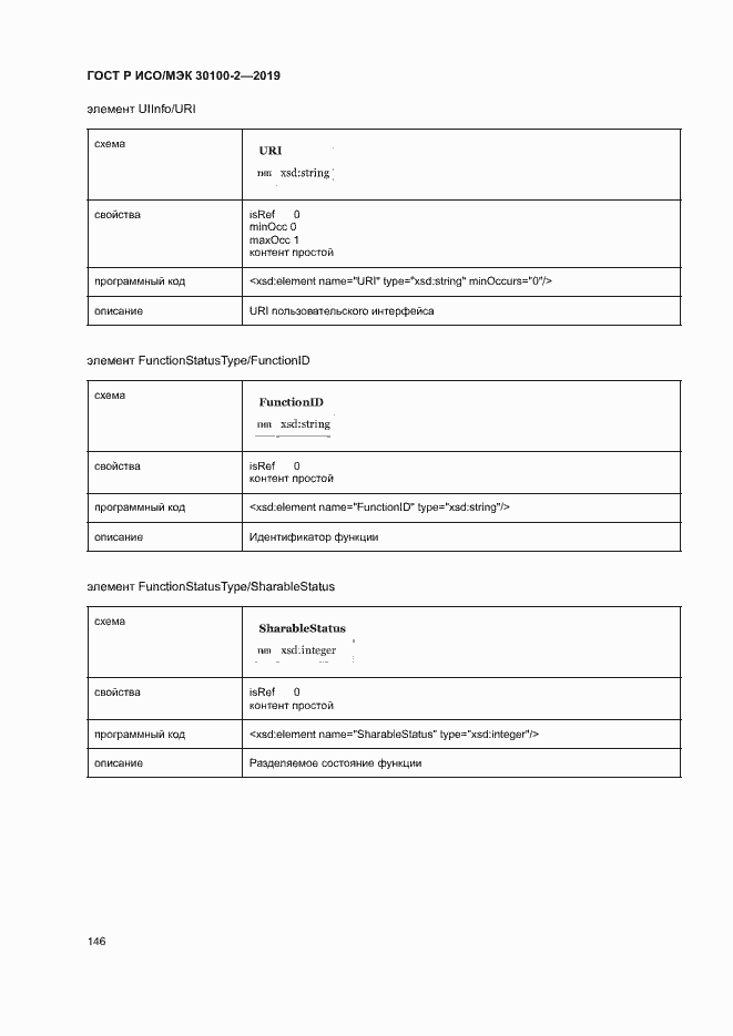 Страница 150 ГОСТ Р ИСО/МЭК 30100-2-2019