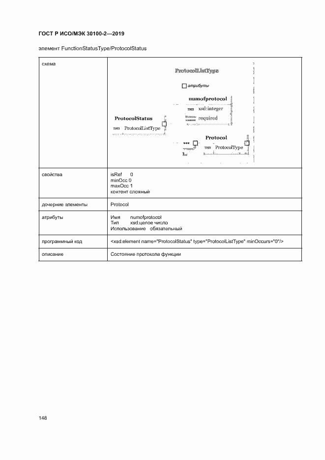 Страница 152 ГОСТ Р ИСО/МЭК 30100-2-2019