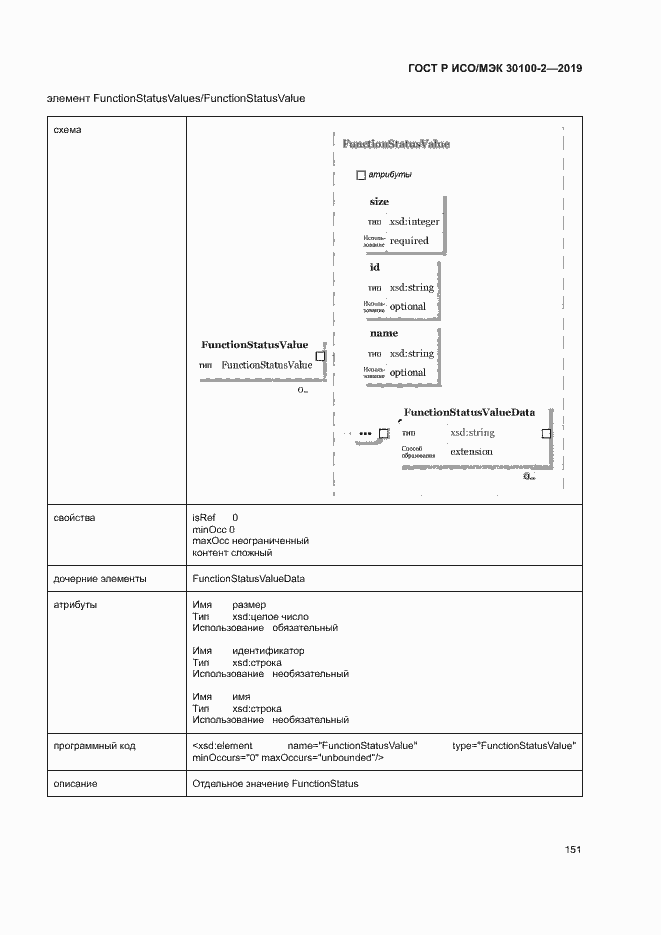 Страница 155 ГОСТ Р ИСО/МЭК 30100-2-2019