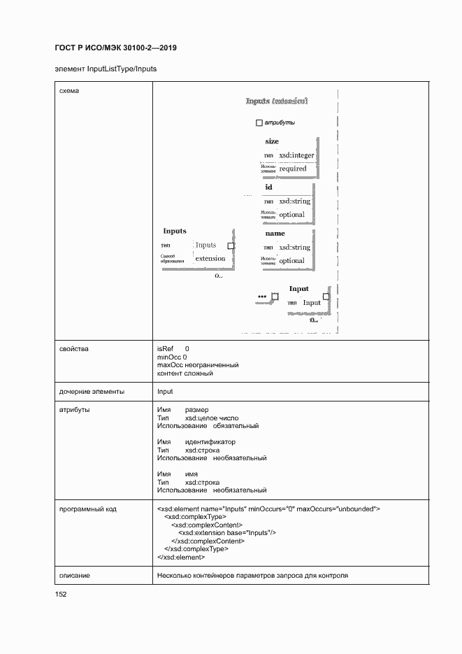 Страница 156 ГОСТ Р ИСО/МЭК 30100-2-2019