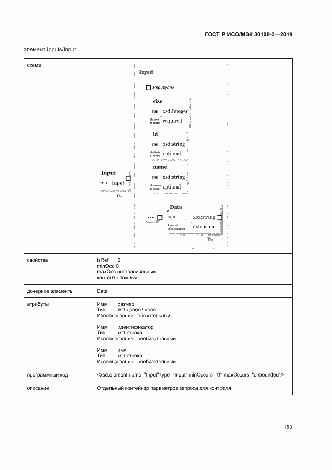 Страница 157 ГОСТ Р ИСО/МЭК 30100-2-2019