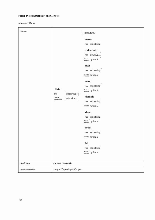 Страница 158 ГОСТ Р ИСО/МЭК 30100-2-2019