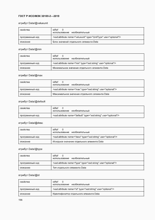 Страница 160 ГОСТ Р ИСО/МЭК 30100-2-2019