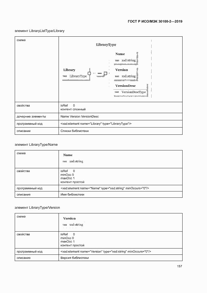 Страница 161 ГОСТ Р ИСО/МЭК 30100-2-2019