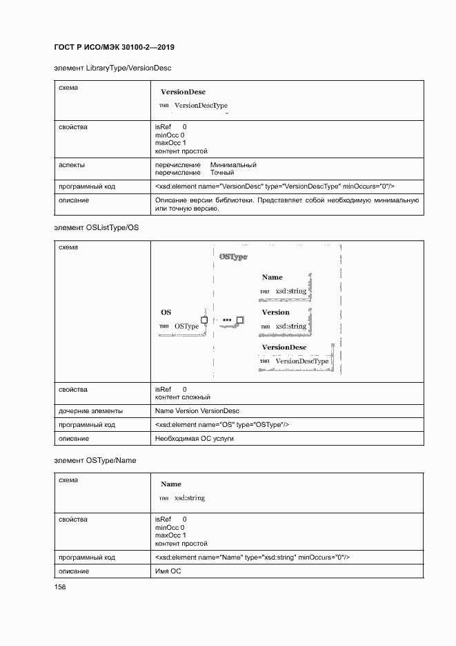 Страница 162 ГОСТ Р ИСО/МЭК 30100-2-2019