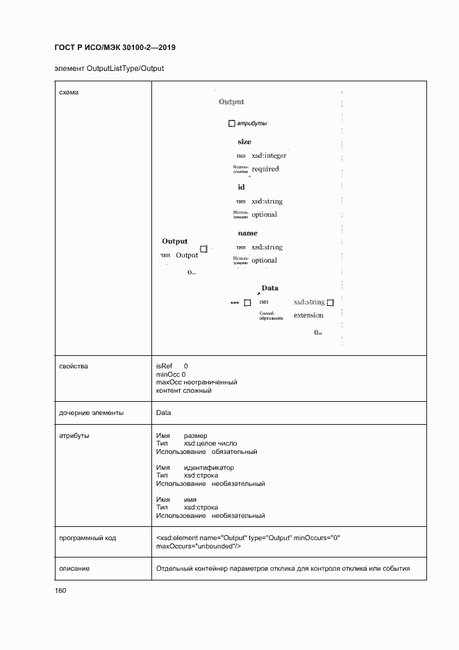 Страница 164 ГОСТ Р ИСО/МЭК 30100-2-2019