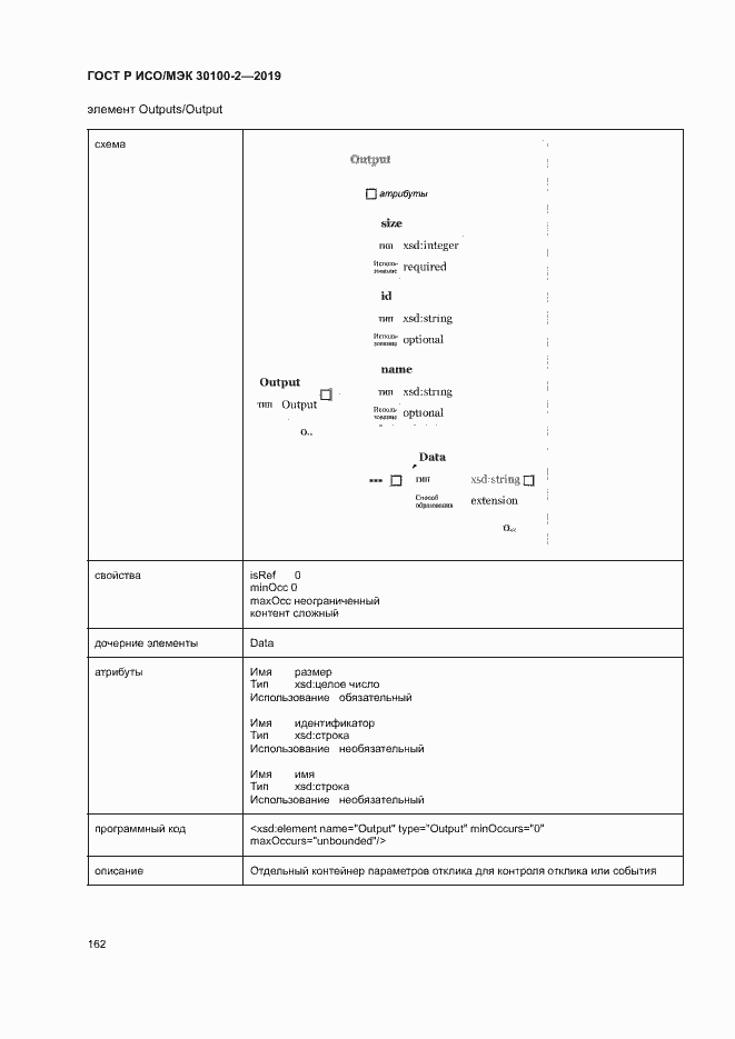 Страница 166 ГОСТ Р ИСО/МЭК 30100-2-2019