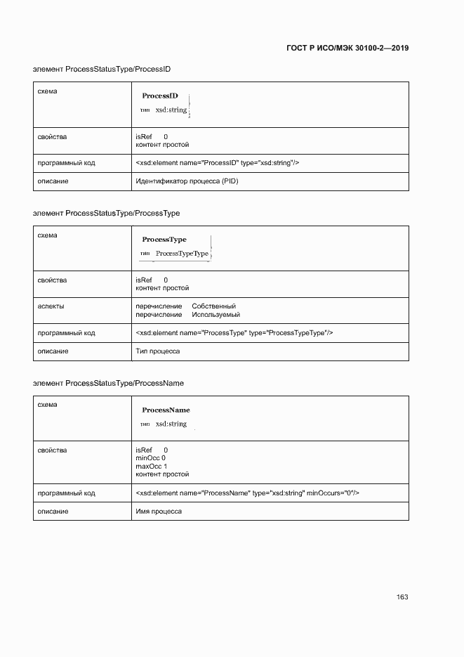 Страница 167 ГОСТ Р ИСО/МЭК 30100-2-2019