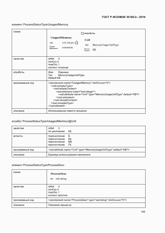 Страница 169 ГОСТ Р ИСО/МЭК 30100-2-2019