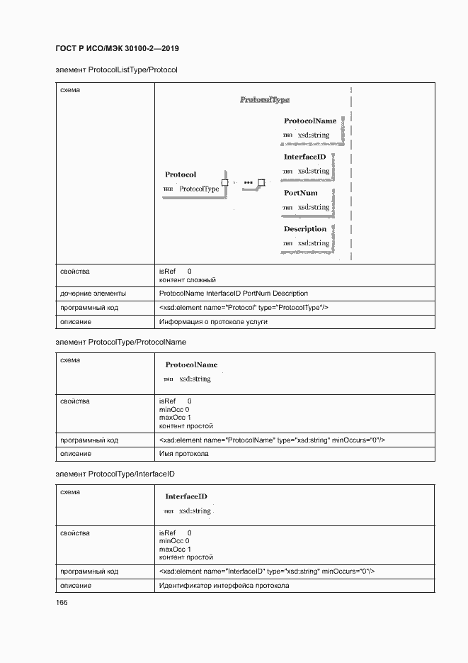 Страница 170 ГОСТ Р ИСО/МЭК 30100-2-2019