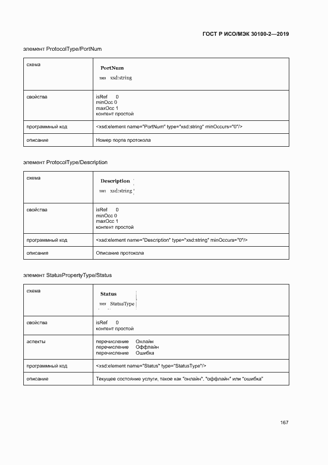 Страница 171 ГОСТ Р ИСО/МЭК 30100-2-2019