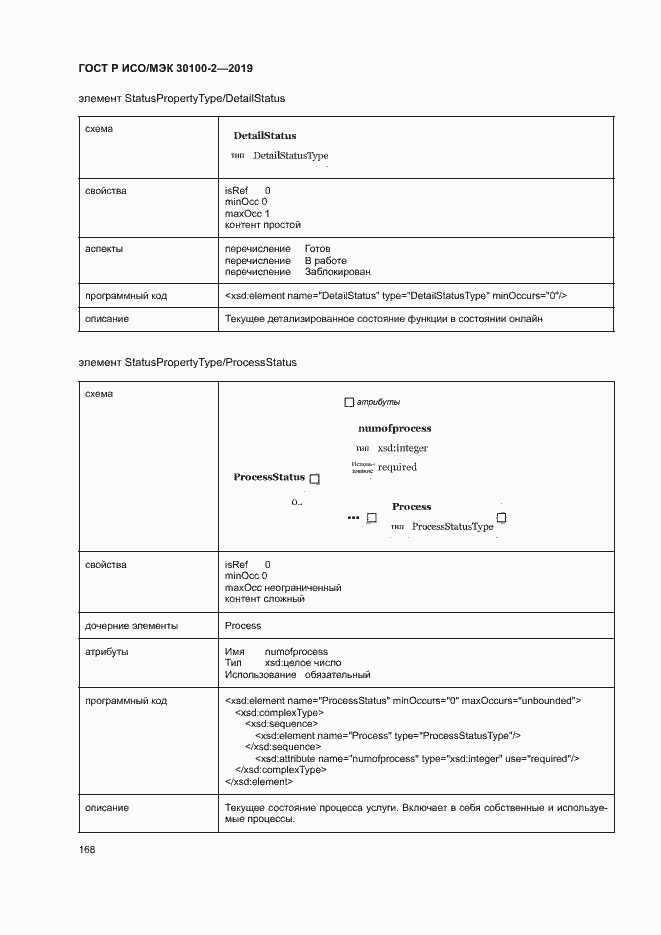 Страница 172 ГОСТ Р ИСО/МЭК 30100-2-2019