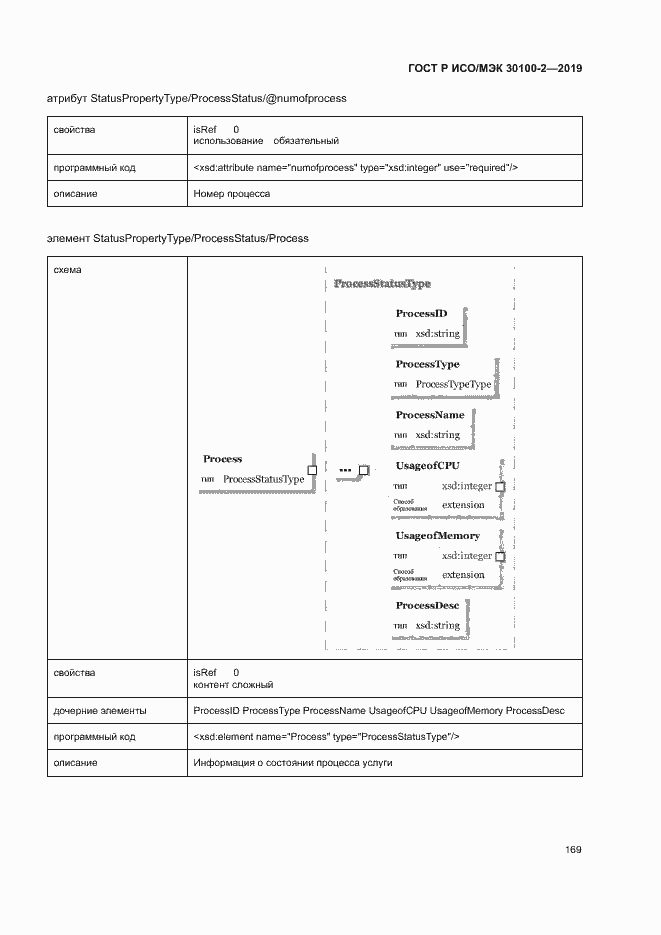 Страница 173 ГОСТ Р ИСО/МЭК 30100-2-2019