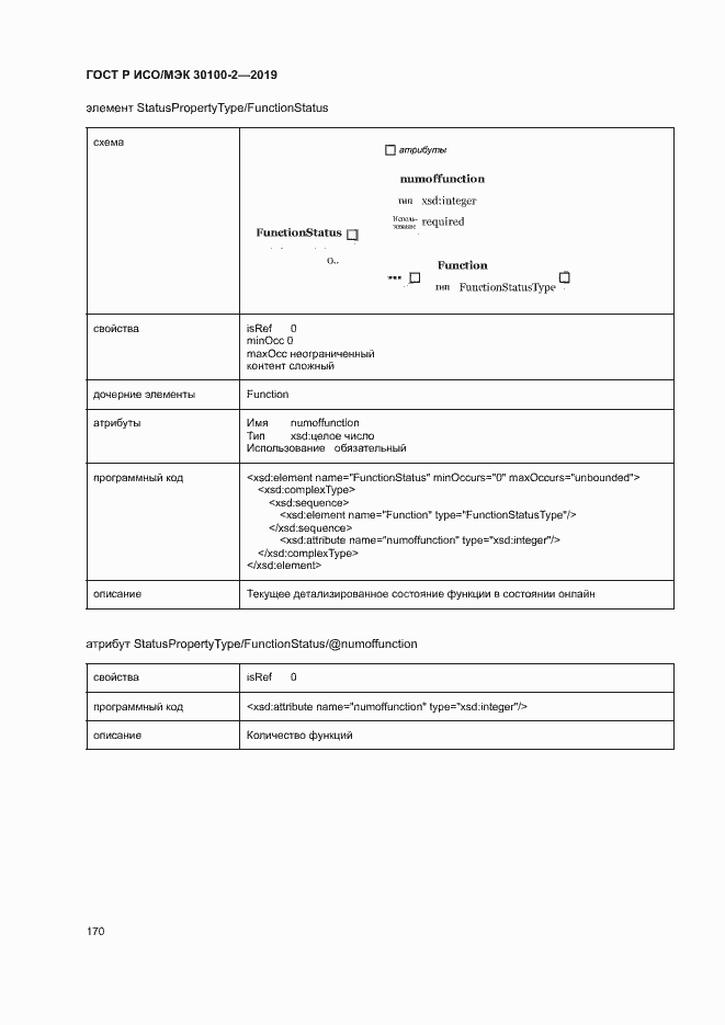 Страница 174 ГОСТ Р ИСО/МЭК 30100-2-2019