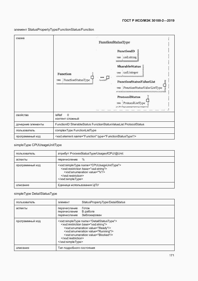 Страница 175 ГОСТ Р ИСО/МЭК 30100-2-2019