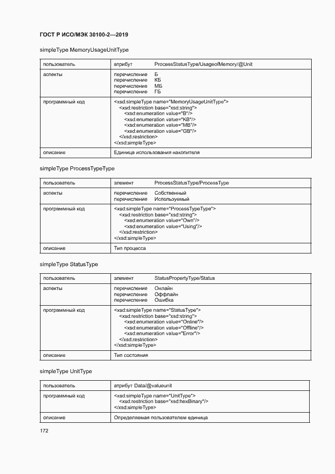 Страница 176 ГОСТ Р ИСО/МЭК 30100-2-2019