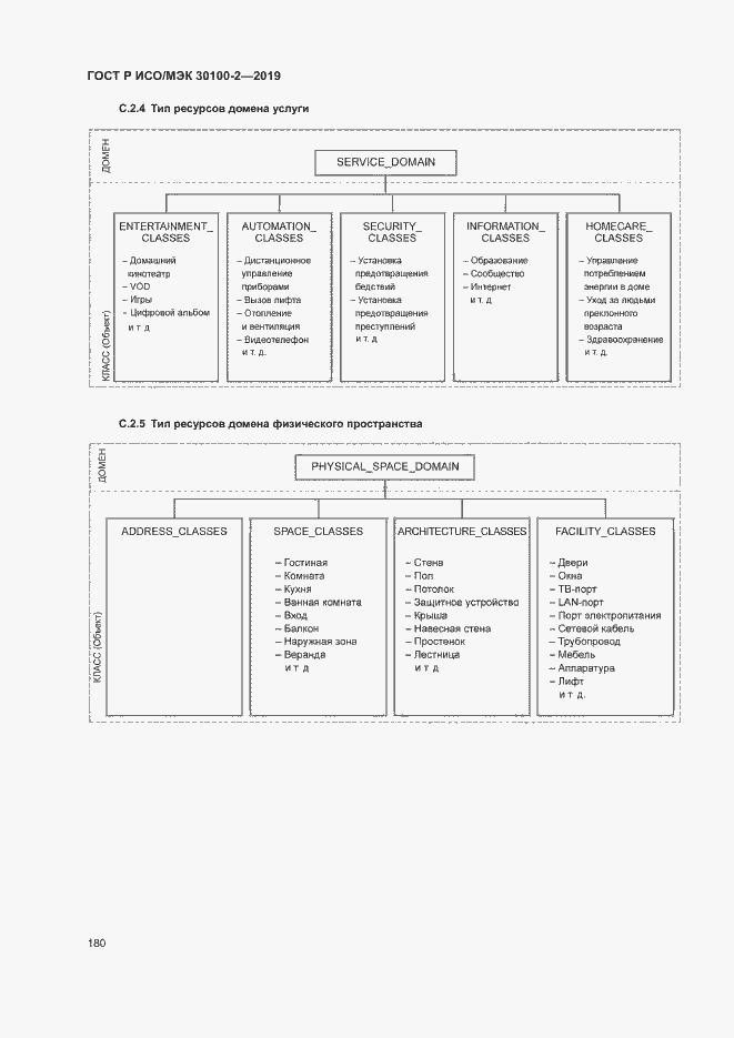 Страница 184 ГОСТ Р ИСО/МЭК 30100-2-2019