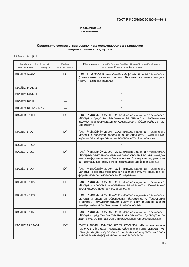 Страница 185 ГОСТ Р ИСО/МЭК 30100-2-2019