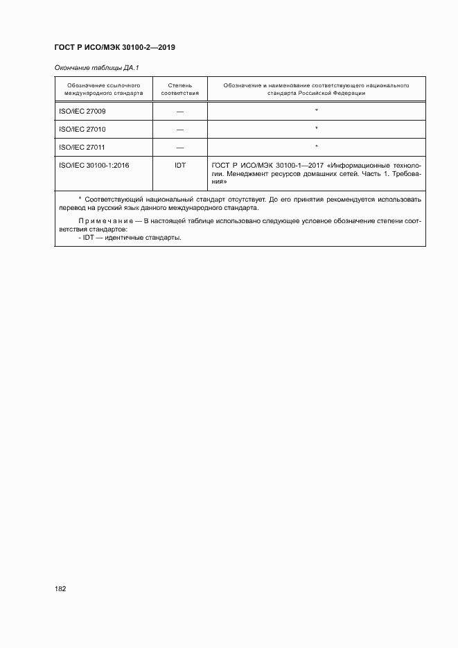 Страница 186 ГОСТ Р ИСО/МЭК 30100-2-2019