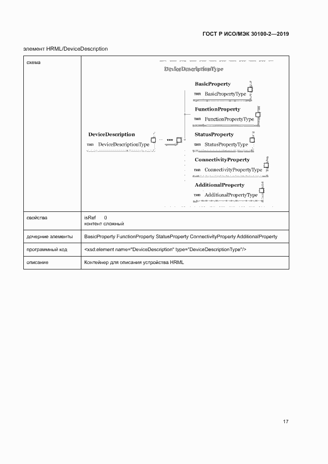 Страница 21 ГОСТ Р ИСО/МЭК 30100-2-2019