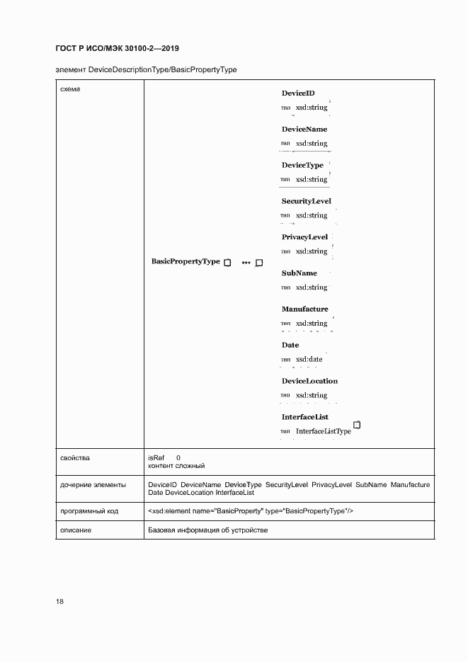 Страница 22 ГОСТ Р ИСО/МЭК 30100-2-2019