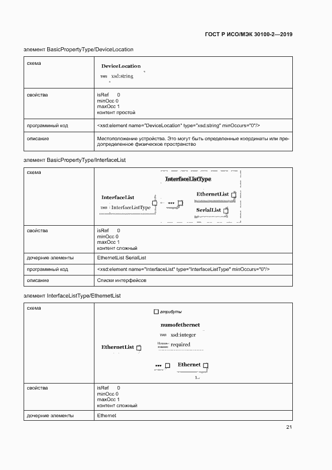 Страница 25 ГОСТ Р ИСО/МЭК 30100-2-2019