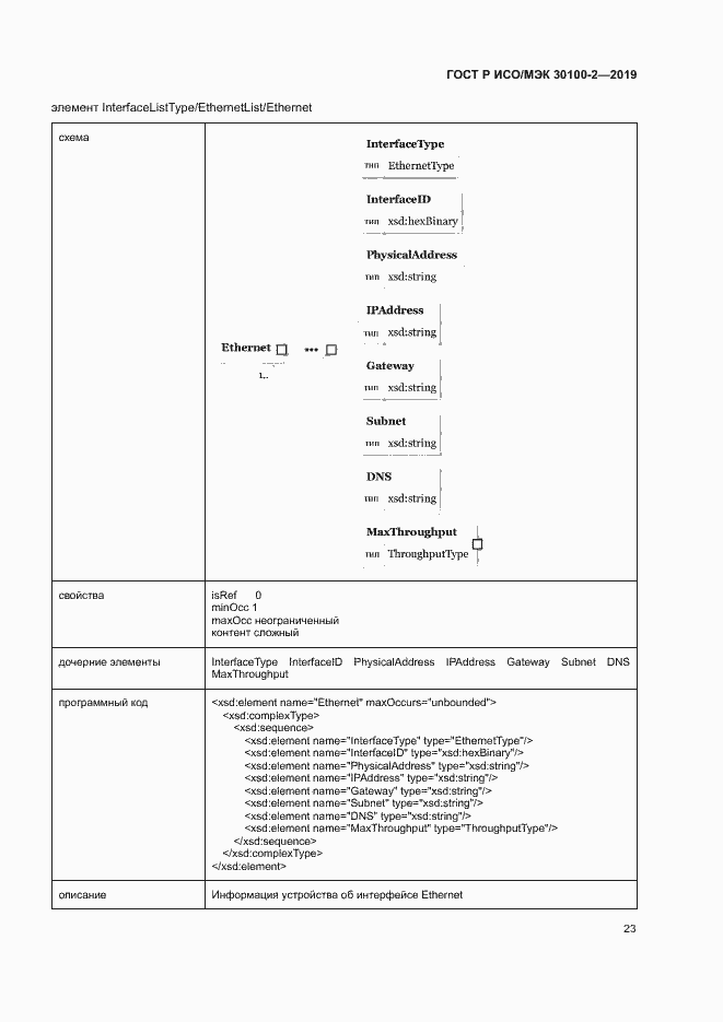 Страница 27 ГОСТ Р ИСО/МЭК 30100-2-2019