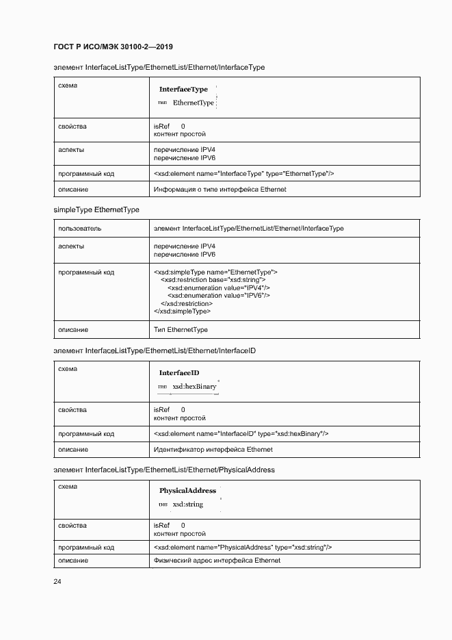 Страница 28 ГОСТ Р ИСО/МЭК 30100-2-2019