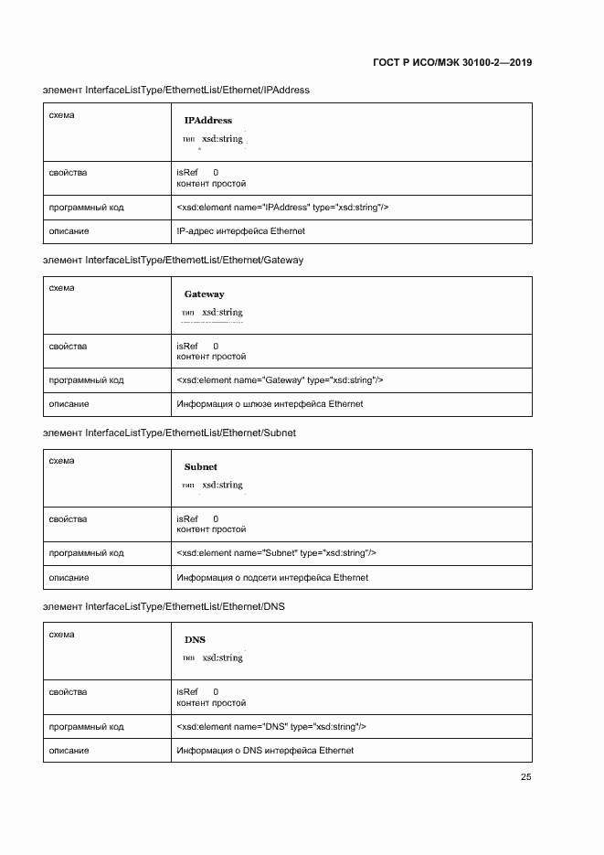 Страница 29 ГОСТ Р ИСО/МЭК 30100-2-2019