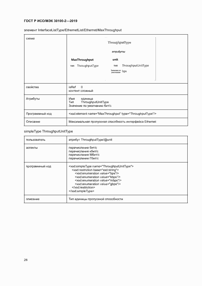 Страница 30 ГОСТ Р ИСО/МЭК 30100-2-2019