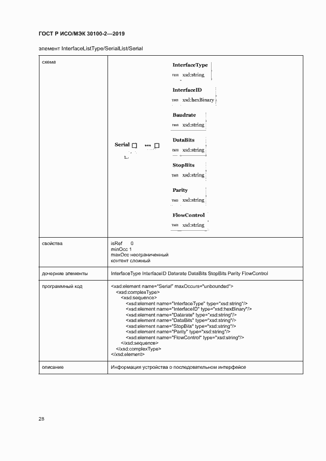 Страница 32 ГОСТ Р ИСО/МЭК 30100-2-2019
