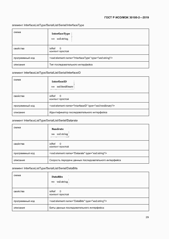 Страница 33 ГОСТ Р ИСО/МЭК 30100-2-2019