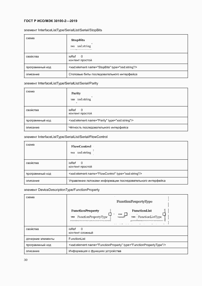 Страница 34 ГОСТ Р ИСО/МЭК 30100-2-2019