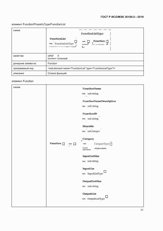 Страница 35 ГОСТ Р ИСО/МЭК 30100-2-2019