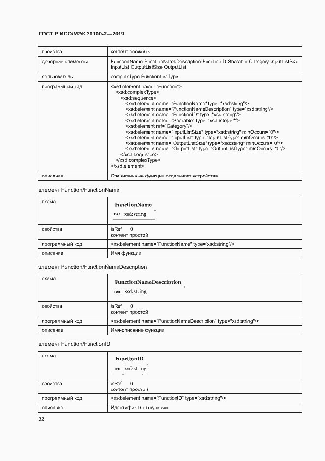 Страница 36 ГОСТ Р ИСО/МЭК 30100-2-2019