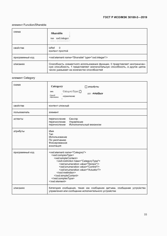 Страница 37 ГОСТ Р ИСО/МЭК 30100-2-2019