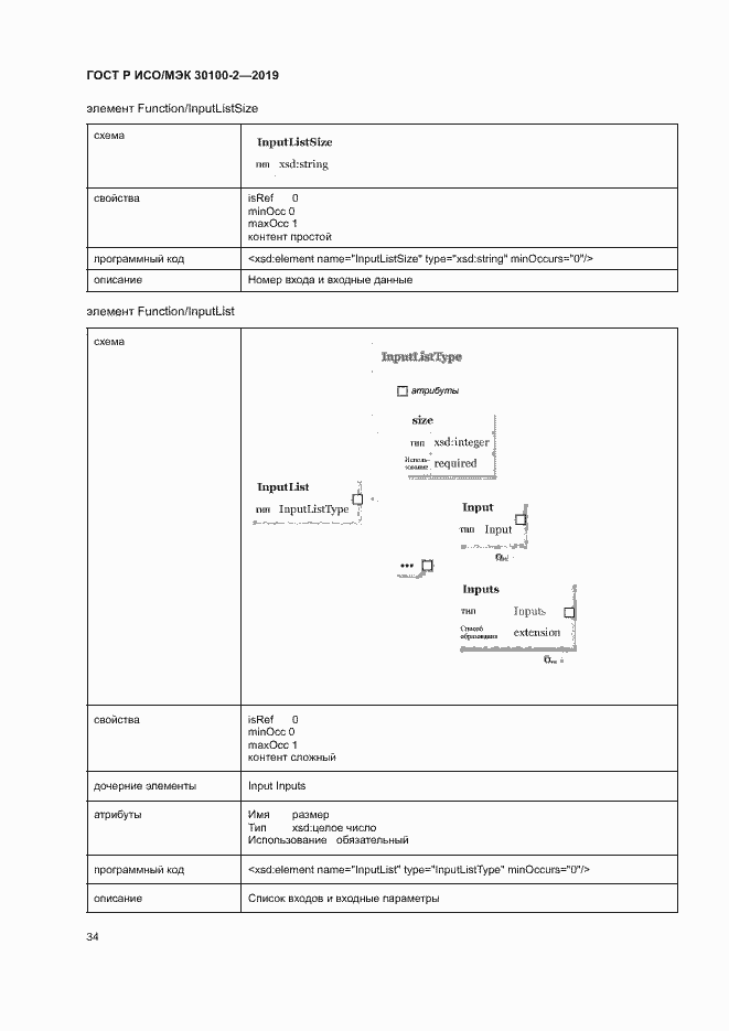 Страница 38 ГОСТ Р ИСО/МЭК 30100-2-2019