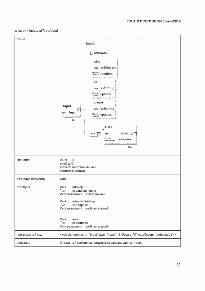 Страница 39 ГОСТ Р ИСО/МЭК 30100-2-2019