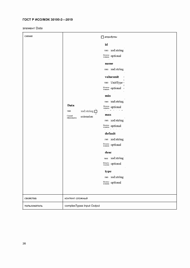 Страница 40 ГОСТ Р ИСО/МЭК 30100-2-2019