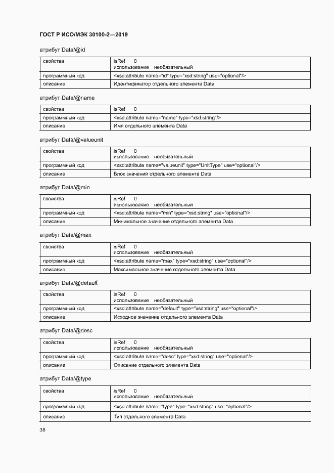 Страница 42 ГОСТ Р ИСО/МЭК 30100-2-2019