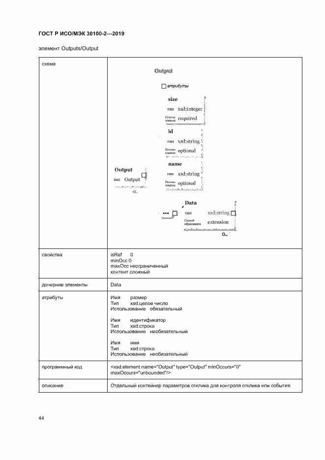 Страница 48 ГОСТ Р ИСО/МЭК 30100-2-2019